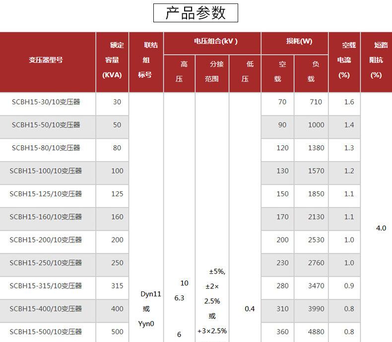 SC(B)H15型非晶合金干式變壓器參數(shù)