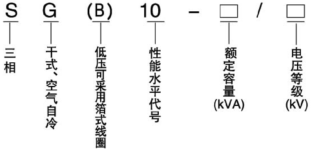 SG(B)10系列非包封干式變壓器型號(hào)