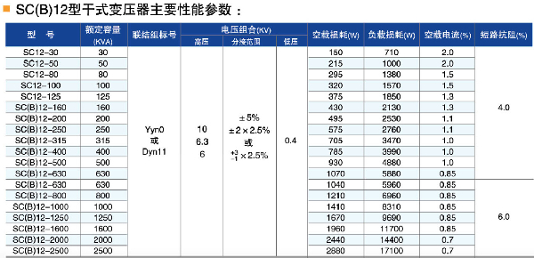 SCB12干式變壓器參數(shù)