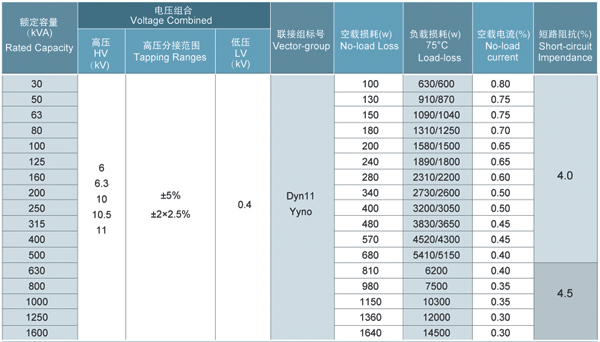 S11系列10kV-35kV級(jí)低損耗無(wú)勵(lì)磁調(diào)壓變壓器參數(shù)