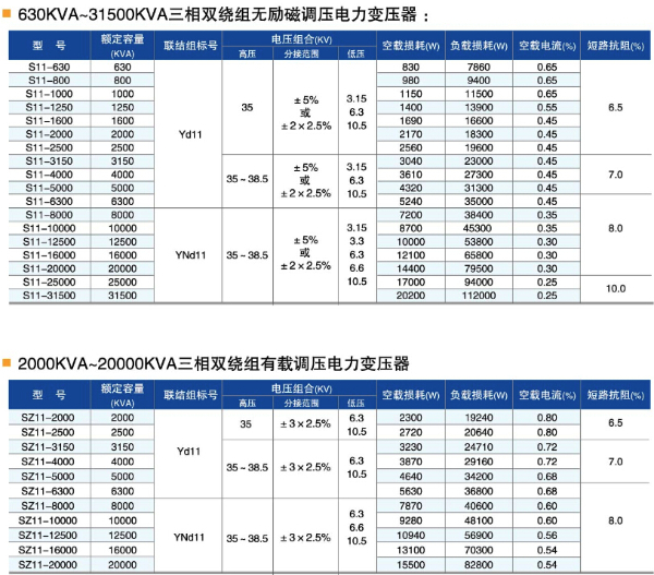 35kV級(jí)油浸式電力變壓器參數(shù)