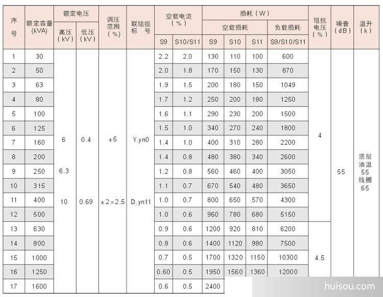 箱式變壓器價(jià)格表.jpg