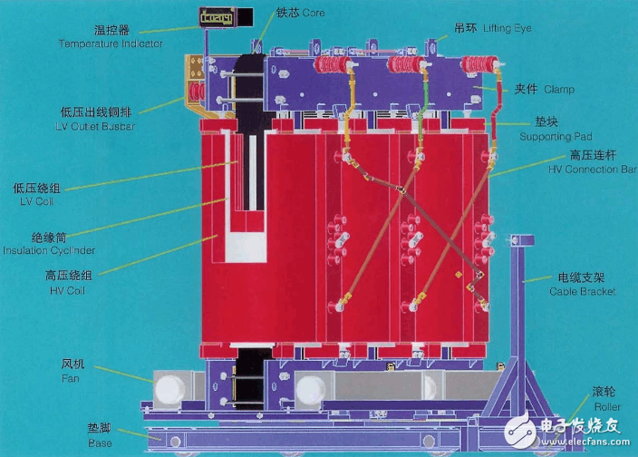 SCB11型干式變壓器結(jié)構(gòu)圖