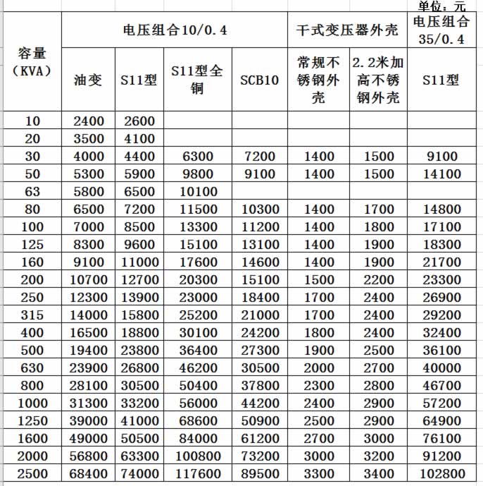 SCB11干式變壓器價格表.jpg