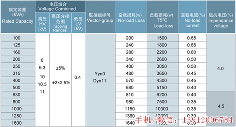 美式變壓器規(guī)格參數(shù)